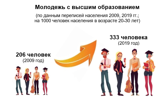 Молодежь придумать предложение. Молодежь придумать предложение